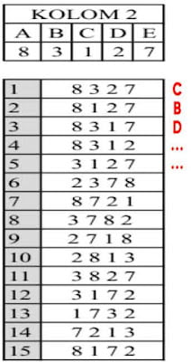 contoh soal tes angka hilang contoh soal tes angka hilang