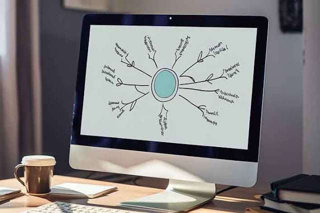 komputer diatas meja dan dilayarnya terlihat sebuah mind map komputer diatas meja dan dilayarnya terlihat sebuah mind map