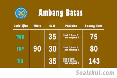 nilai ambang batas scpc ipdn