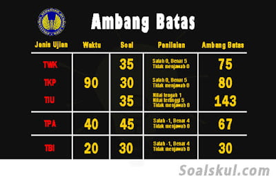 nilai ambang batas usm stan