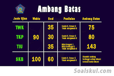 nilai ambang batas ptb stmkg nilai ambang batas ptb stmkg