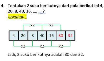 contoh soal dan pembahasan pola bilangan 4